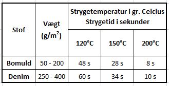 Strygetider for strygemærker